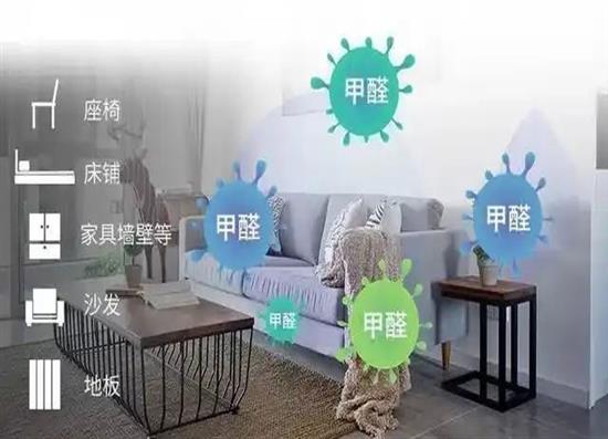 裝修污染潛藏的危害及其對應(yīng)的根治方法
