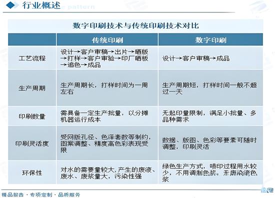 分析全球印刷行業(yè)所共同面對的兩大挑戰(zhàn)